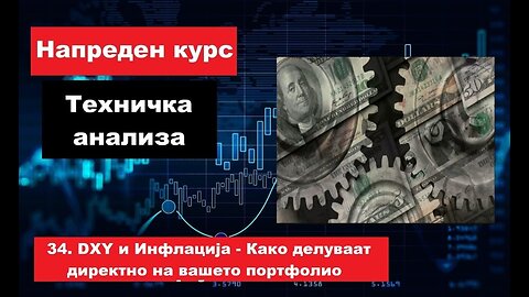 Крипто техничка анализа Напреден курс 34. DXY,Инфлација - Како делуваат директно на вашето портфолиo