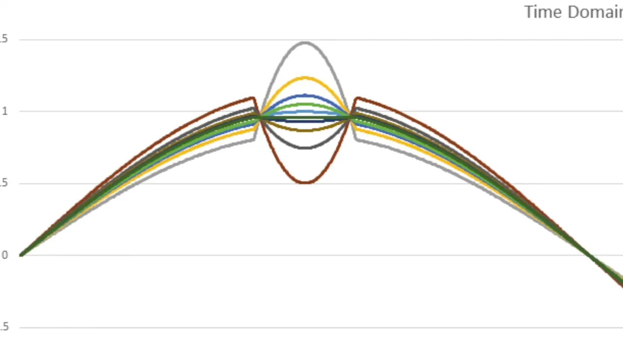 Trolling Stack Overflow and Melanie's Manor