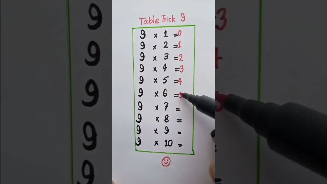 trick of table of 9 🤣