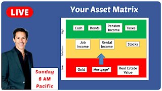 Maximum ROI & Your Asset Matrix