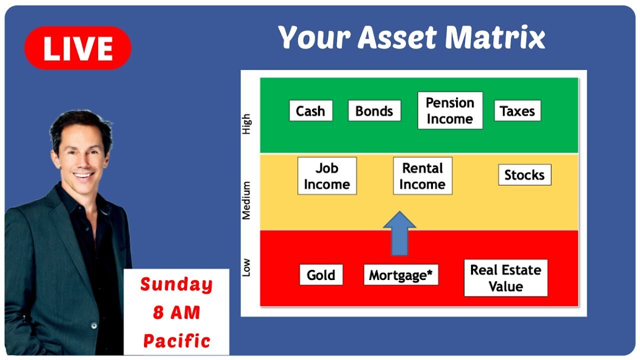 Maximum ROI & Your Asset Matrix