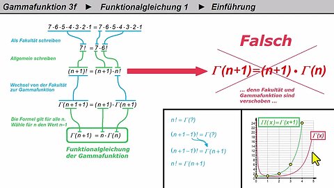 Gammafunktion 3f ► Funktionalgleichung 1