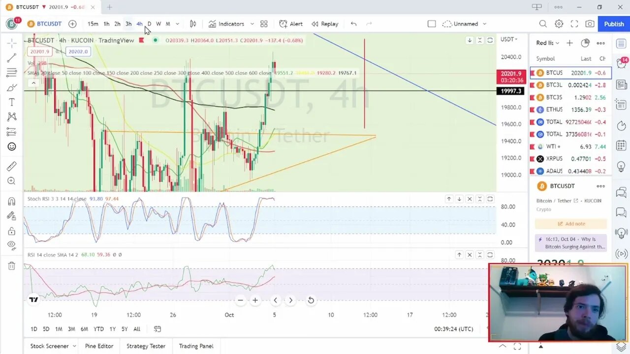 Bitcoin Nightly Breakdown Ep 1