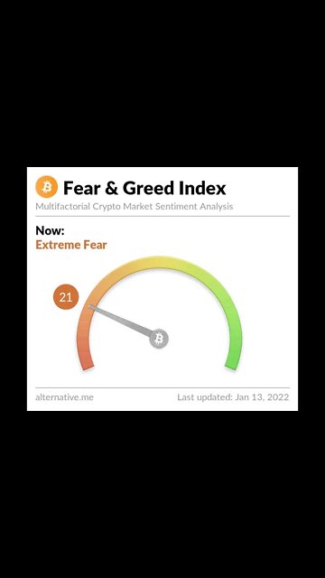 Bitcoin Ethereum Greed and Fear Index for January 13 2022 #Shorts
