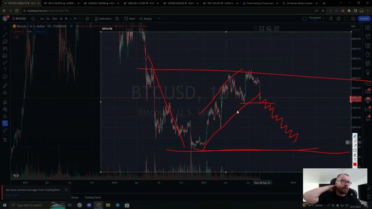 Ce urmeaza pe BTC, analiza tehnica si tranzactiile pe care le urmaresc!