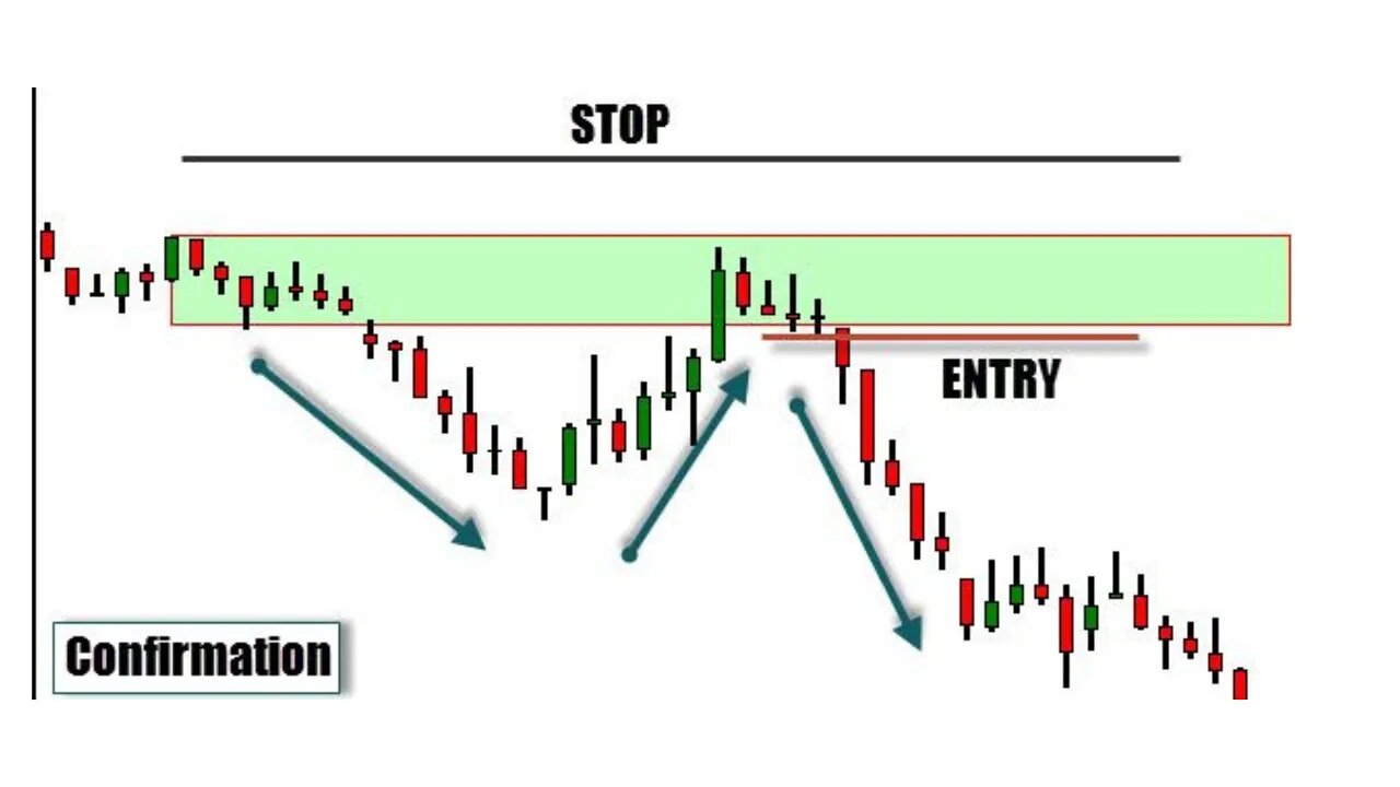 ZSniper - Supply and Demand Confirmation Entries | DISCORD COURSE