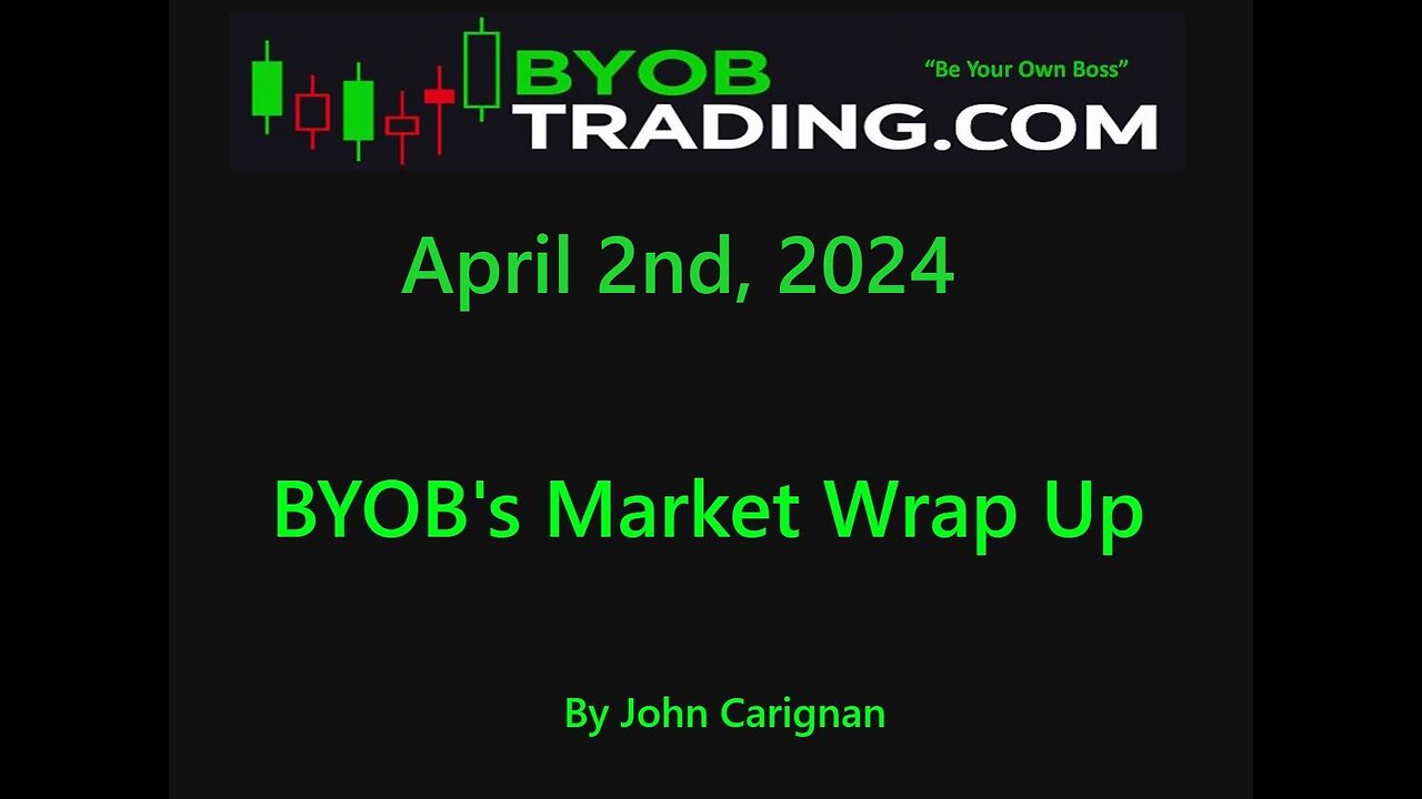 April 2nd, 2024 BYOB Market Wrap Up. For educational purposes only.