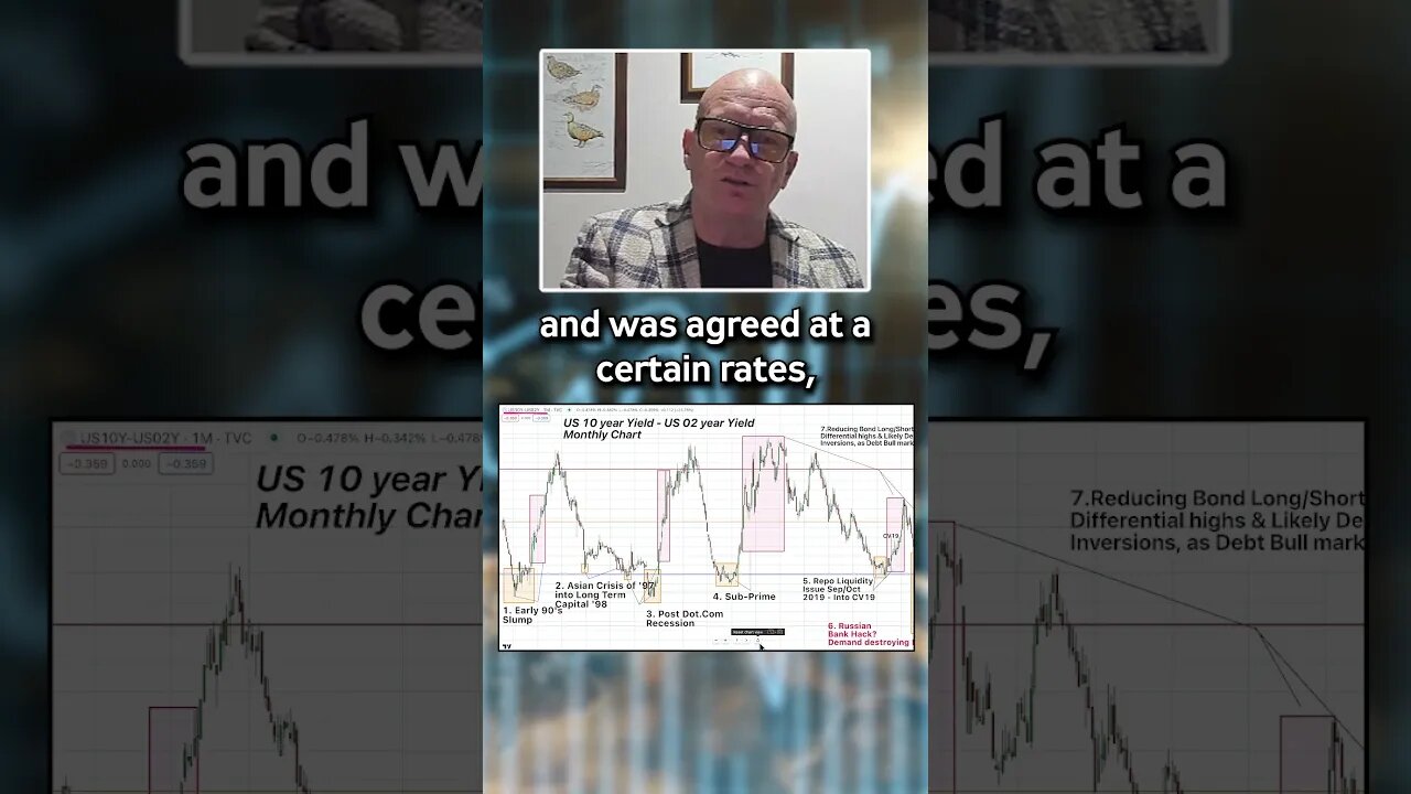 Understanding the 10 year yield