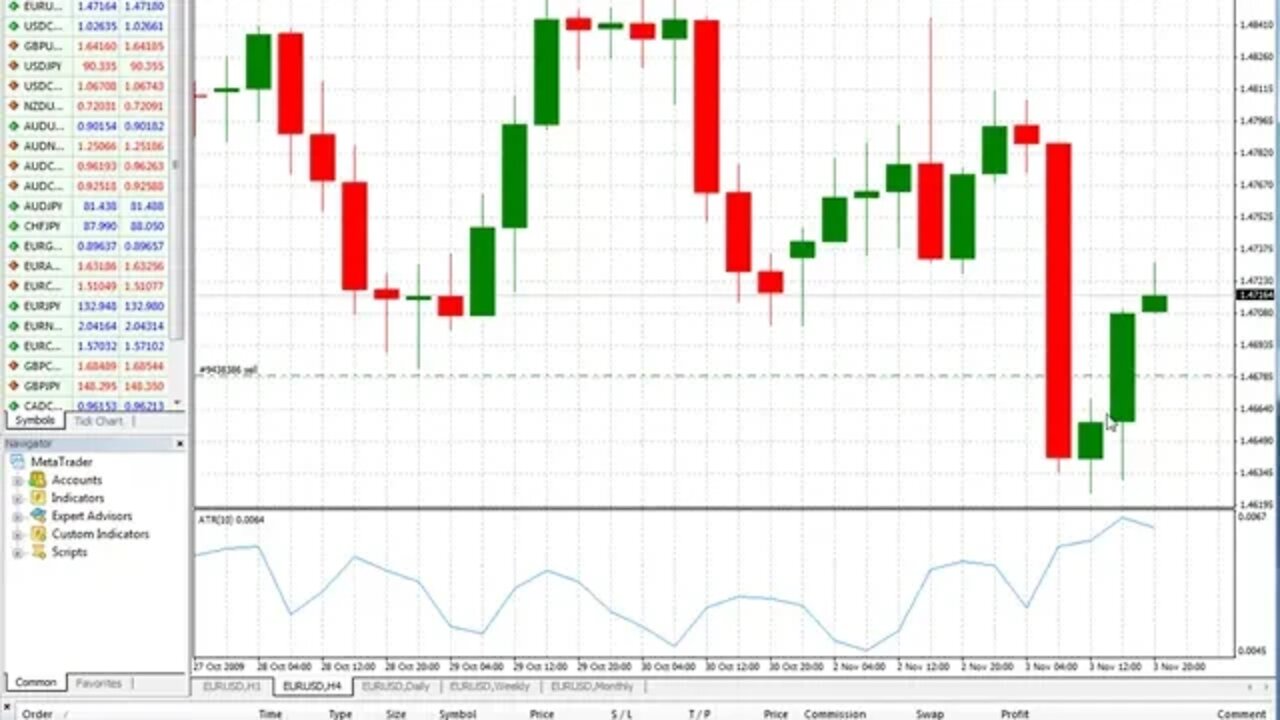 Free Forex Trading Course - Forex Trading Live Trading Example 5- Checking Out Our short EUR/USD