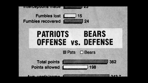 January 1986 - Newspaper Preview of Bears - Patriots Super Bowl