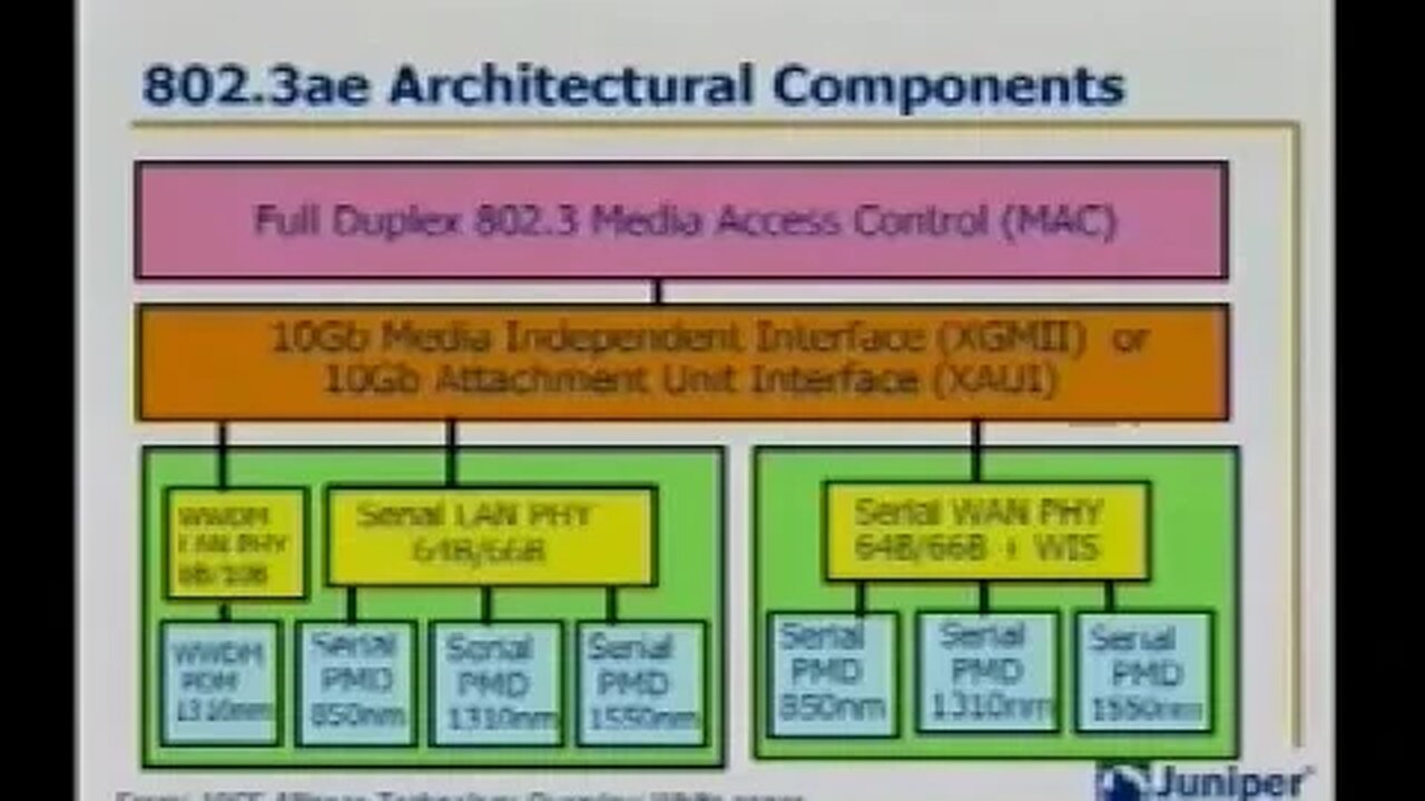 10 Gigabit Ethernet Technology and Market Overview
