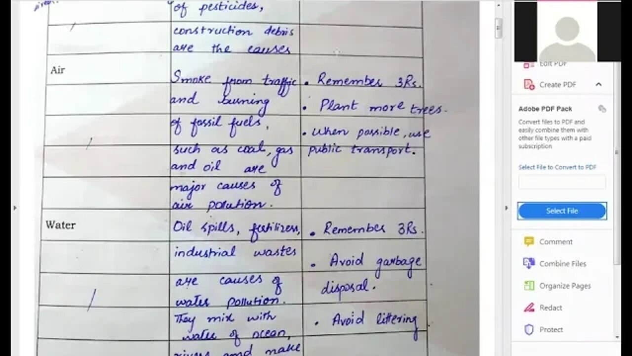 Class 5th Science Environmental Pollution Part 1
