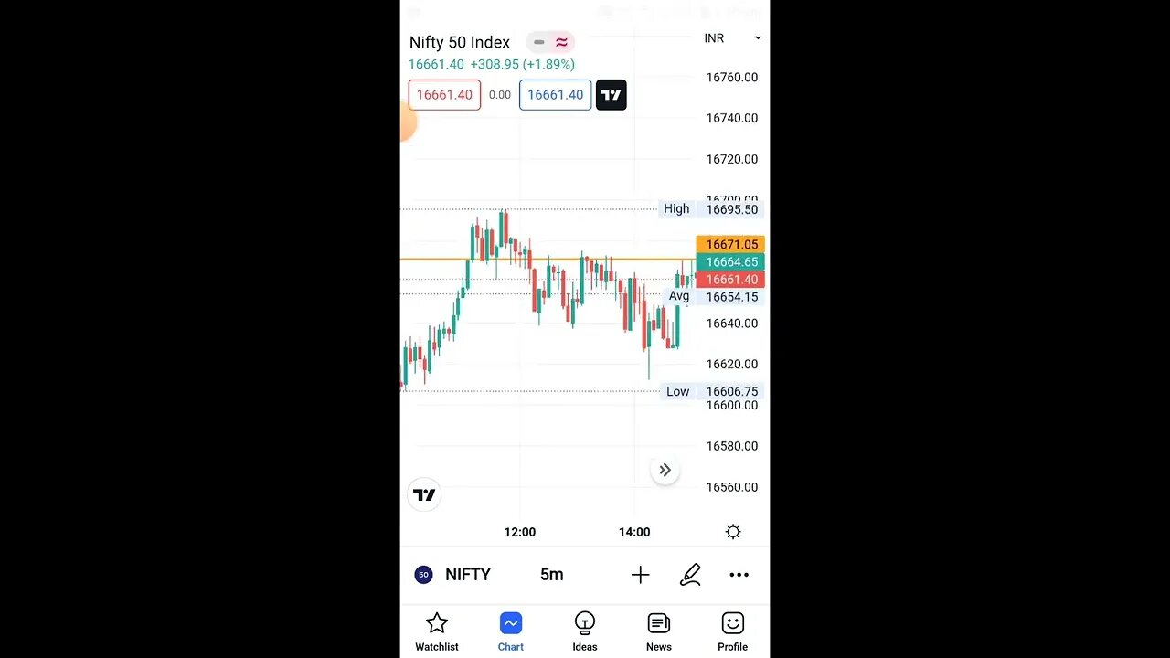 nifty trade 30 my . join telegram https://t.me/s_tradin