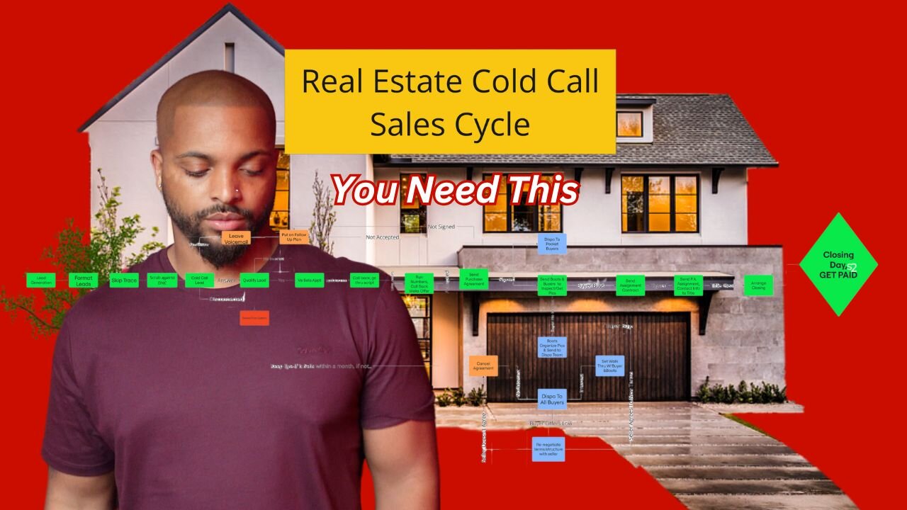 Wholesale Real Estate Sales Cycle Explained Step by Step: From Cold Lead to Closed Deal #Get2steppin