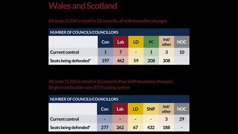 Council Elections 5 May 2022 Vote Smaller Party's Glasgow, Edinburgh And Perthshire Councils Part 1