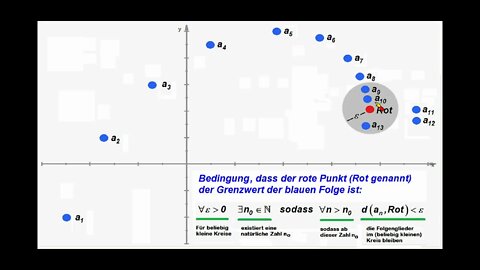 Metrische Räume 13 ►Folgen und Konvergenz ►Teil 1