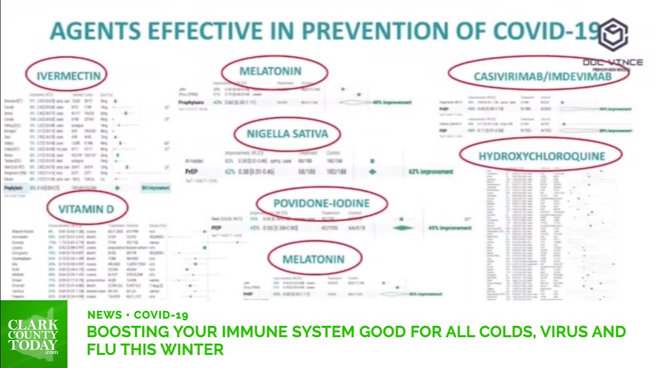 Boosting your immune system good for all colds, virus and flu this winter