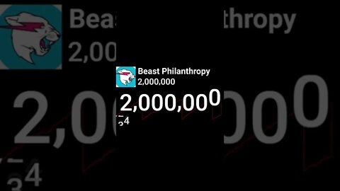 Beast Philanthropy Hits 2 Million Subscribers