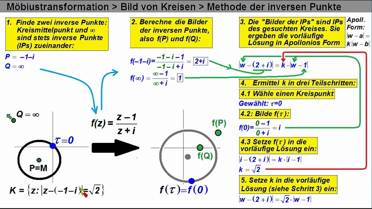 Möbiustransformation ► Bildberechnung ►Methode der inversen Punkte (Basisvideo)