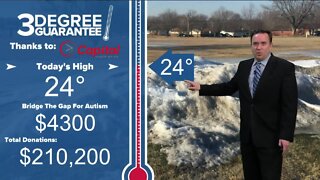 NBC 26 Weather Forecast