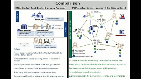 Happy CBDC to all "highly educated" humanity: https://rumble.com/v39sapl-happy-cbdc.html or Bitcoin BTC-2.0 (2020) vs CBDC: resistcbdc.com