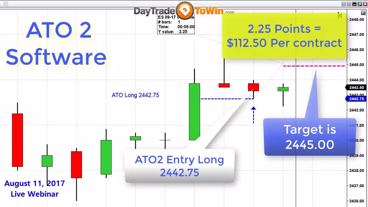 Best Time to Day Trade? Win Big Every Morning on Volatility