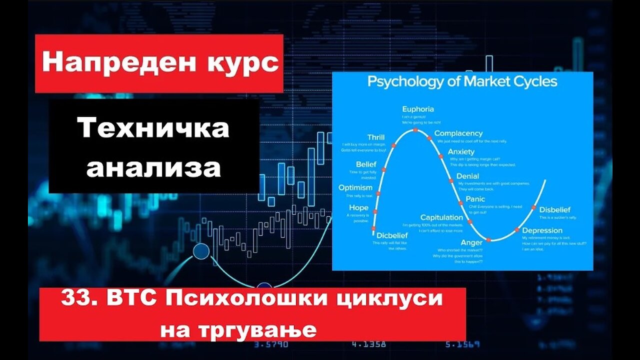 Крипто техничка анализа Напреден курс 33. BTC Психолошки циклуси на тргување