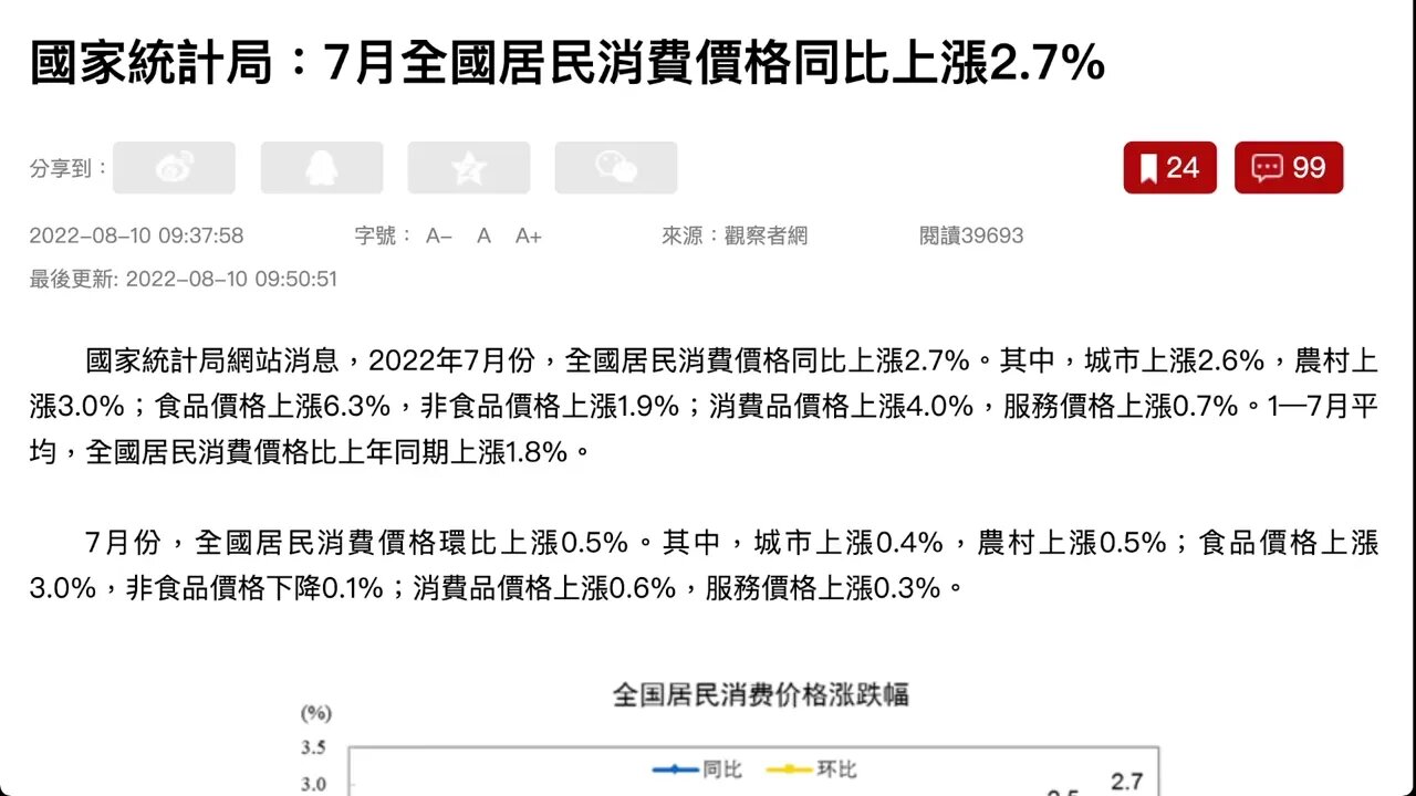 中國2022年7月消費價格同比上漲2.7%