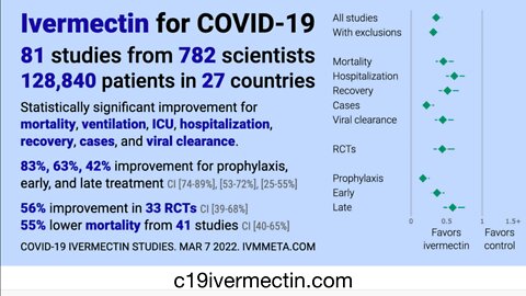 Covid Part 3: Early Treatment