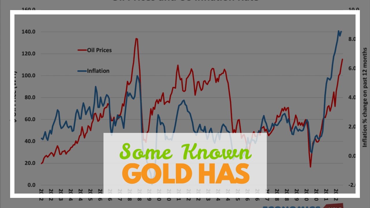 Some Known Questions About "Understanding the Relationship Between Inflation and Gold Prices".