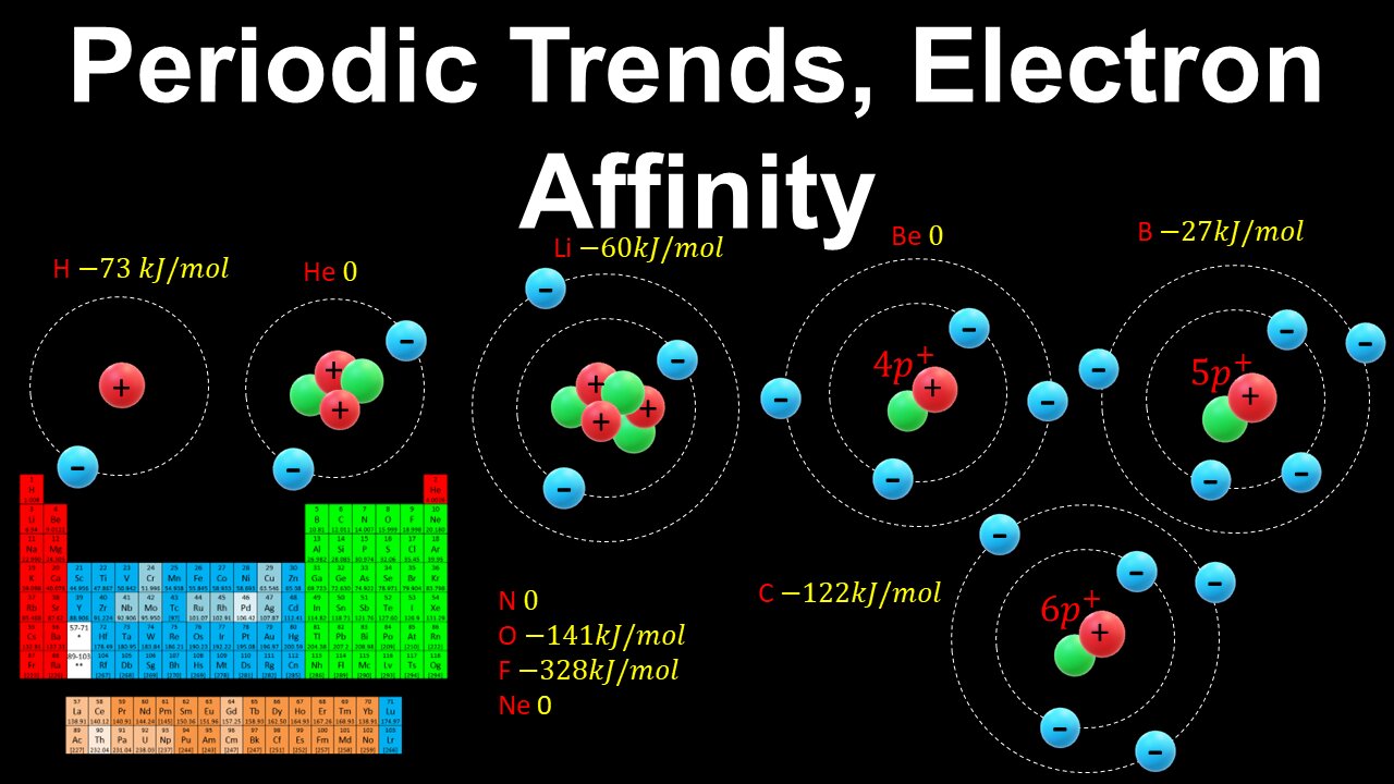 Periodic Trends, Electron Affinity - AP Chemistry