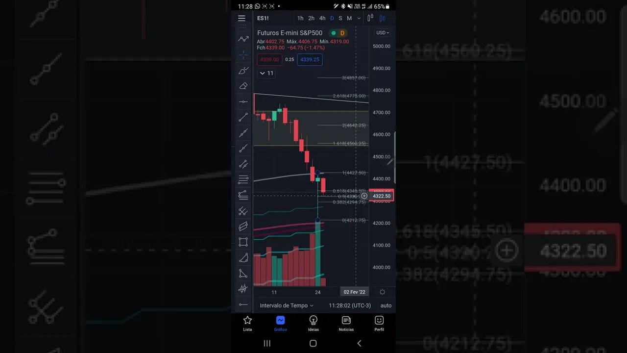 E o S&P500 hoje? Cumé ki tá? 25/01/2022