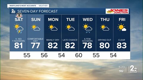 WMAR-2 News Chris Swaim Friday weather