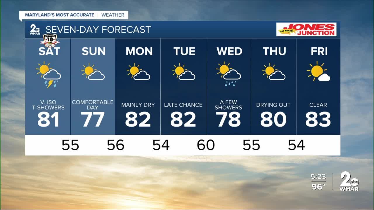 WMAR-2 News Chris Swaim Friday weather