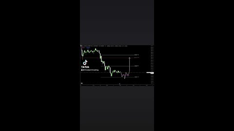 This is something I'm watching for today/rest of this week #Bitcoin🚨
