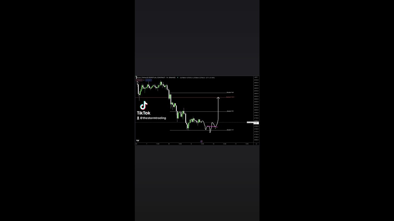 This is something I'm watching for today/rest of this week #Bitcoin🚨