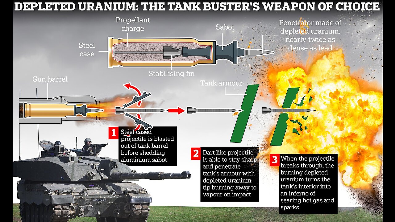 U.K. DEPLETED URANIUM Shells in UKRAINE Blown-Up by PUTIN