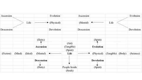 Noun Diagram