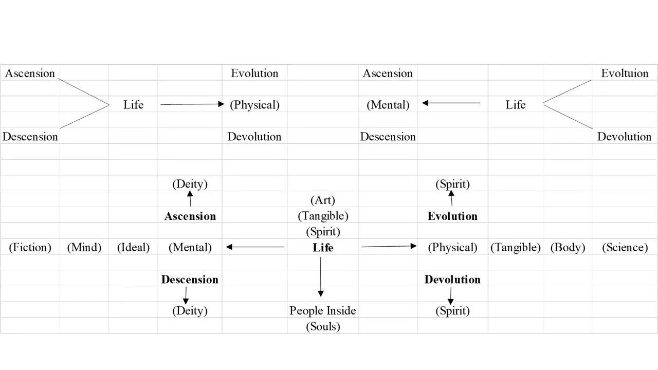 Noun Diagram