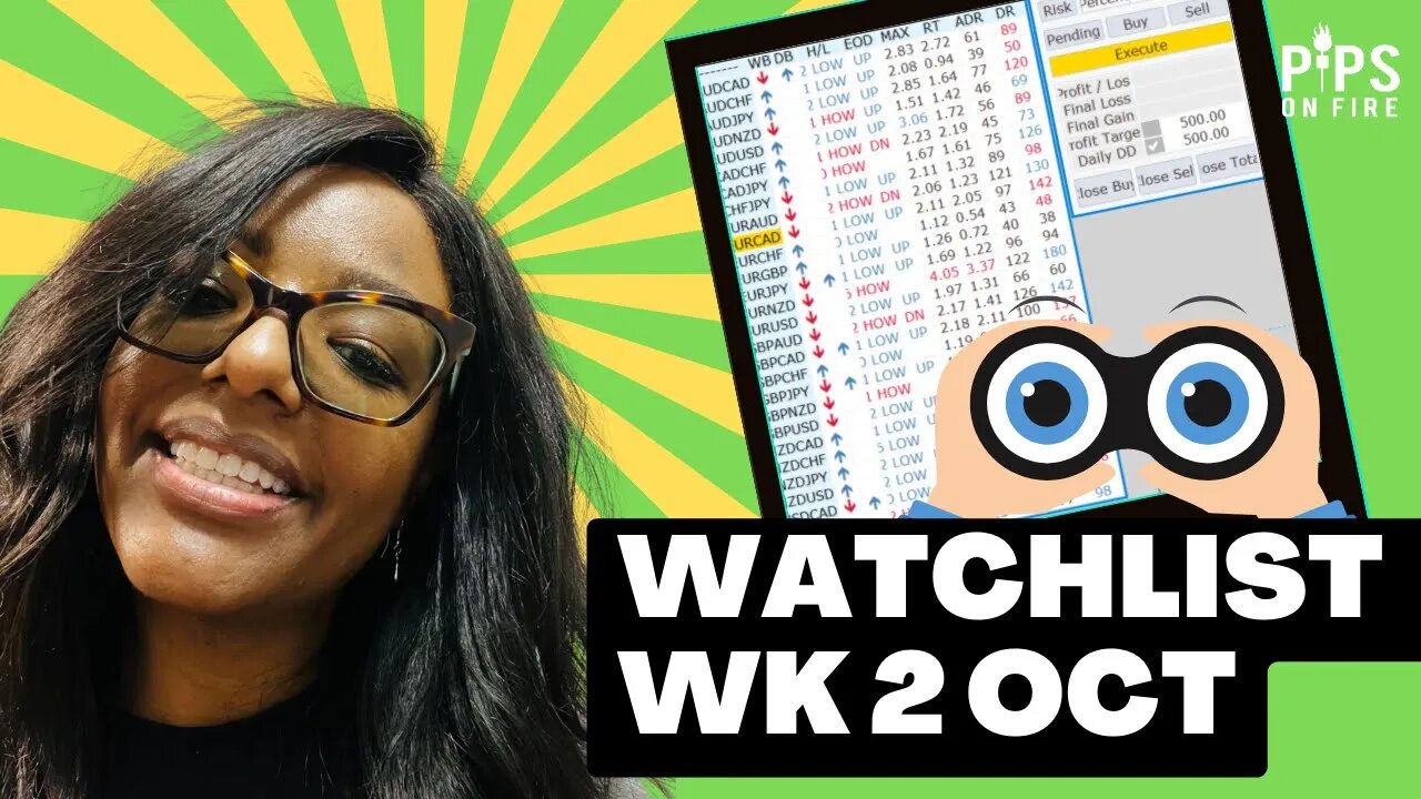 Catch Up On The Latest Market Trends With Our Watchlist 2 Oct Weekly Trading Strategy