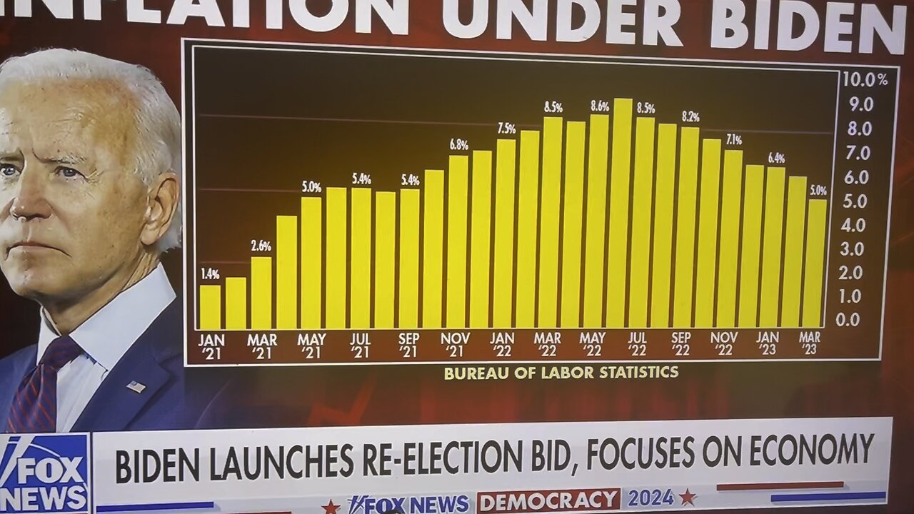 Some facts about Joe Biden administration