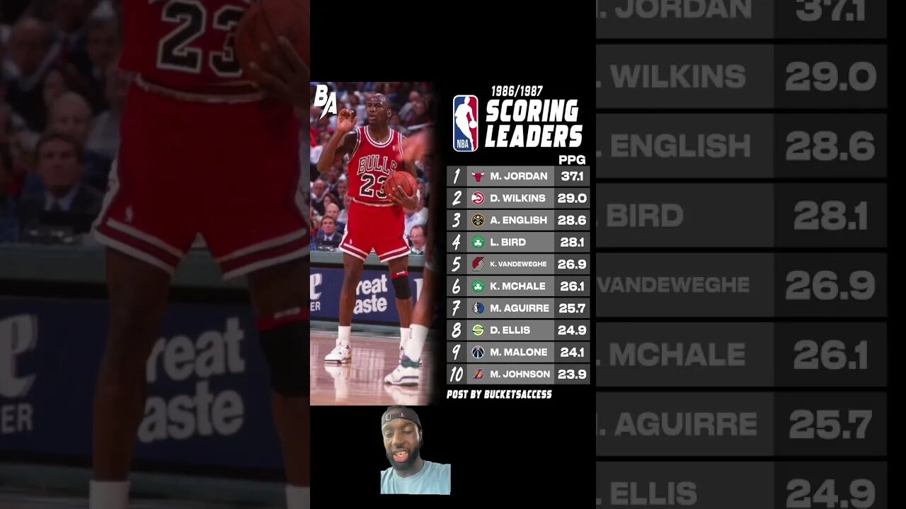 Thoughts on this ? #basketball #youtubeshorts