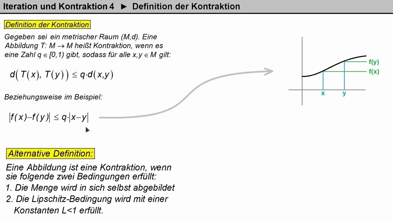 Iteration und Kontraktion 4 ►Definition der Kontraktion