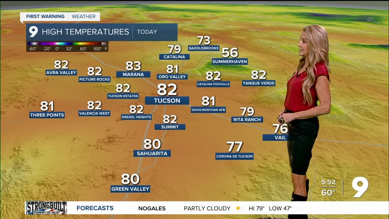 Passing clouds, gusty winds, and cooler for the weekend