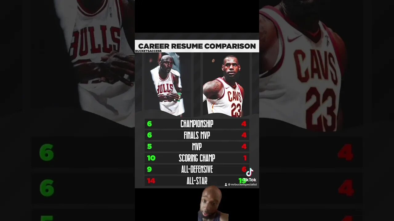 Who has the best career ever ? #basketball #youtubeshorts