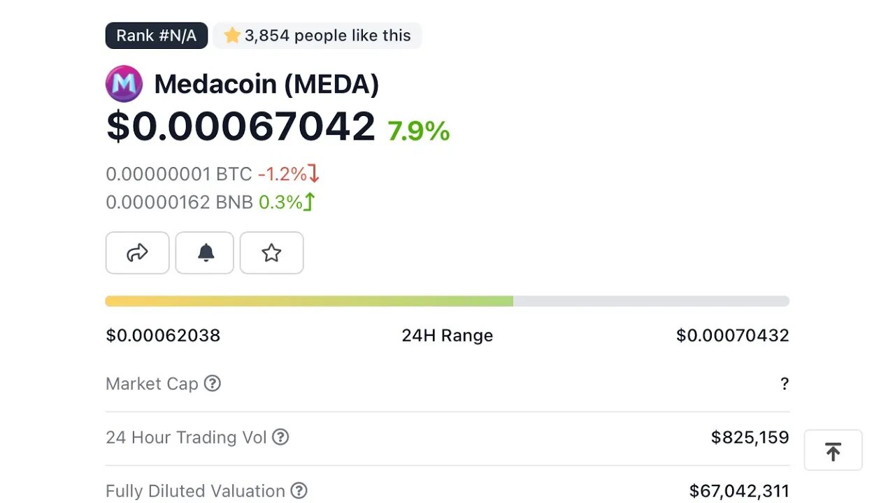 $AXS Of Axie Infinity Is Pumping; This Gamefi Coin Can Surpass It In Marketcap. Next 100x NFT Coin!