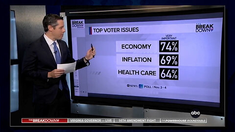 Latest 2024 Poll Points To Biden's Total COLLAPSE