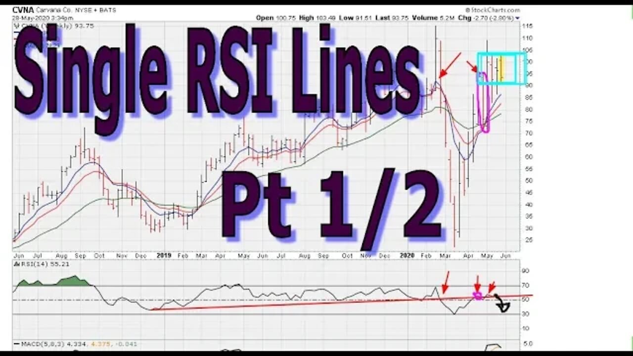 Single Line Analysis + RSI 50 Crossing - #1188 [ Part 1/2 ]