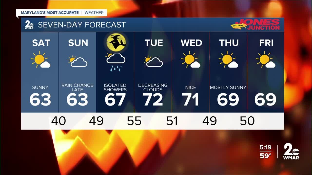 WMAR-2 News Patrick Pete Friday weather