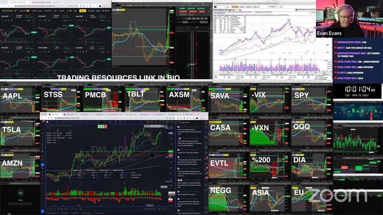 LIVE: Trading | $INDO $TBLT $AXSM $STSS $CASA $NEGG